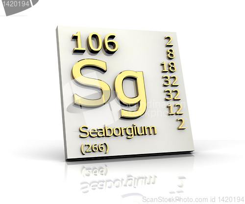 Image of Seaborgium Periodic Table of Elements 