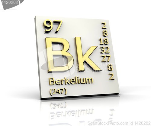 Image of Berkelium Periodic Table of Elements 