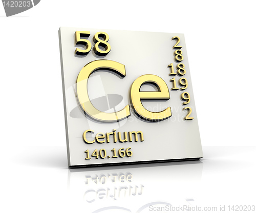 Image of Cerium form Periodic Table of Elements 