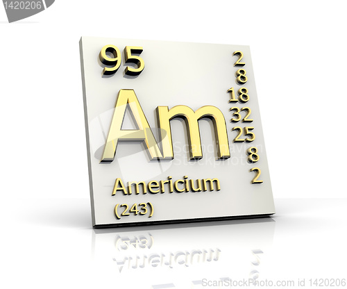 Image of Americium form Periodic Table of Elements 