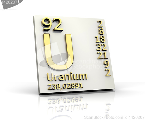 Image of Uranium form Periodic Table of Elements 