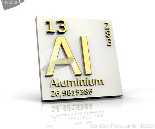 Image of Aluminum form Periodic Table of Elements 