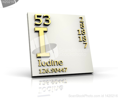 Image of Iodine form Periodic Table of Elements