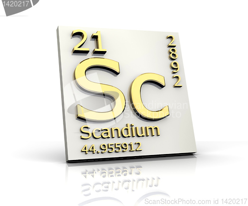 Image of Scandium form Periodic Table of Elements 