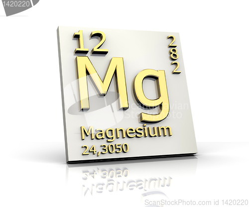 Image of Magnesium form Periodic Table of Elements