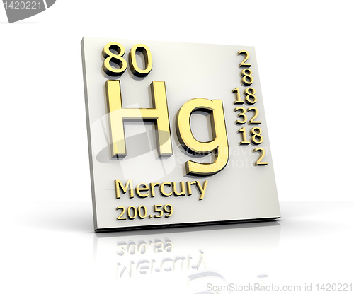 Image of Mercury form Periodic Table of Elements 