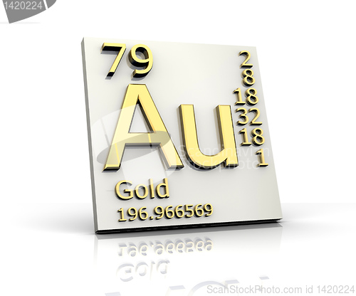 Image of Gold form Periodic Table of Elements 