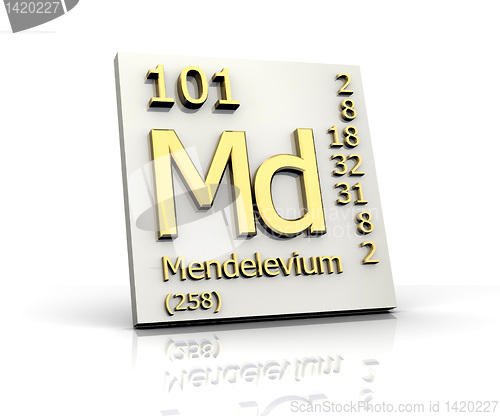Image of Mendelevium Periodic Table of Elements 