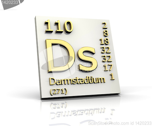 Image of Darmstadtium Periodic Table of Elements 
