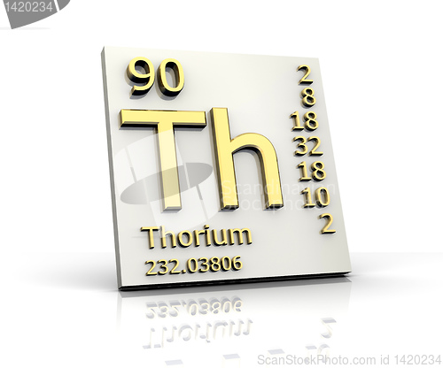 Image of Thorium form Periodic Table of Elements 