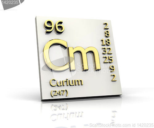 Image of Curium Periodic Table of Elements 