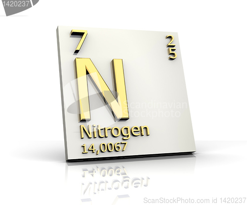 Image of Nitrogen form Periodic Table of Elements