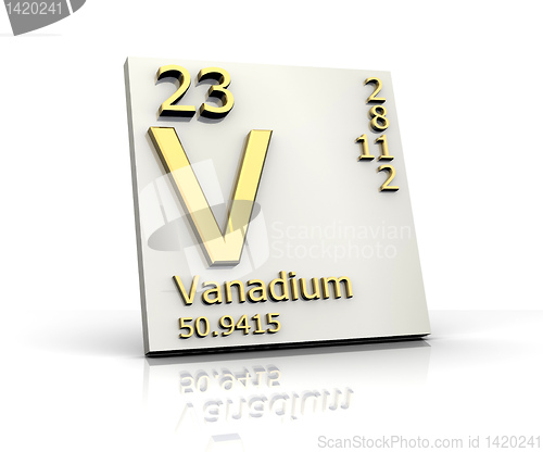 Image of Vanadium form Periodic Table of Elements