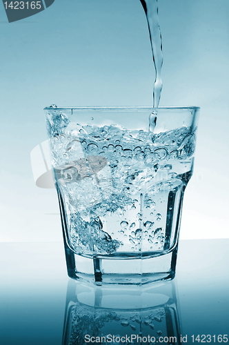 Image of glass of water