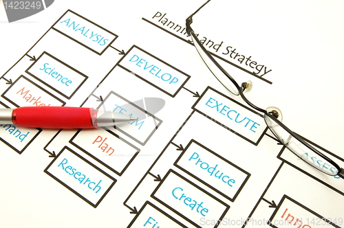 Image of business plan