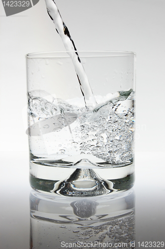 Image of glass of water