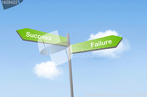 Image of Success or failure