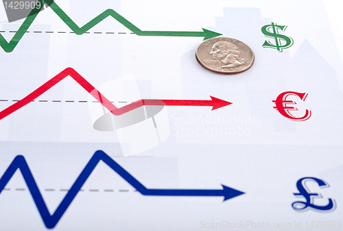 Image of Currency Exchange Charts