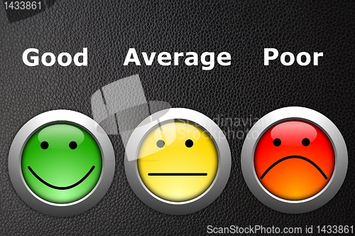 Image of customer satisfaction survey