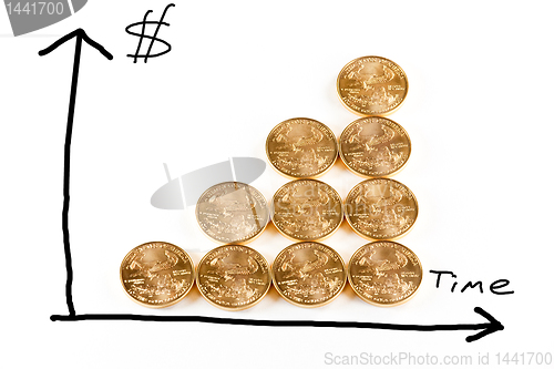 Image of Gold coins forming a graph