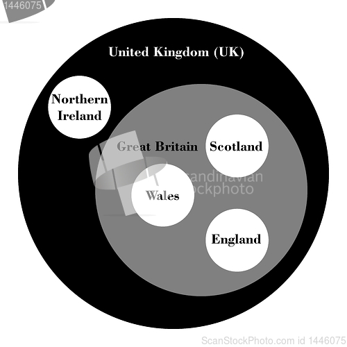 Image of UK as set theory representation