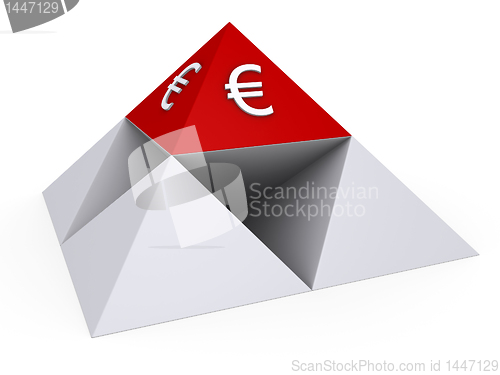 Image of Pyramids with Euro sign