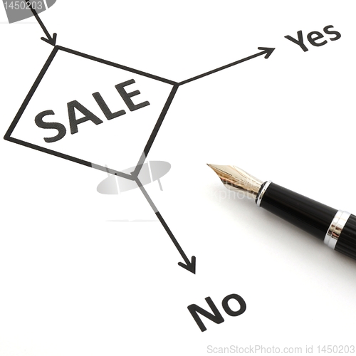 Image of sale