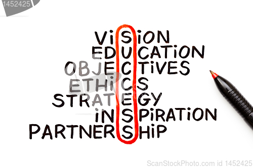 Image of Success Chart