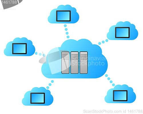 Image of Cloud computing