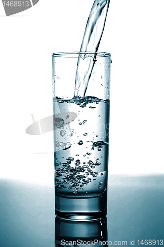 Image of glass of water pouring
