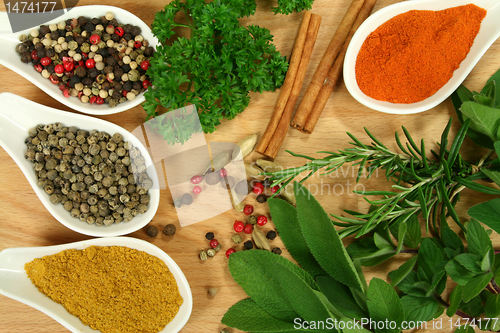 Image of Food composition