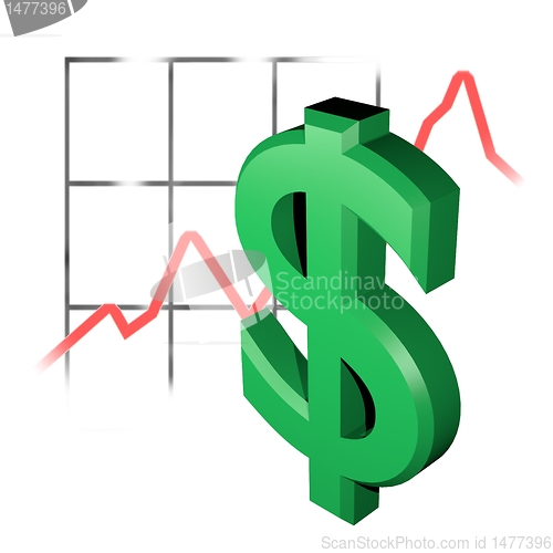 Image of 3d dollar rating