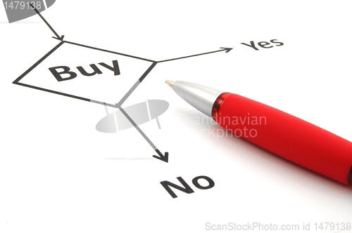 Image of buy