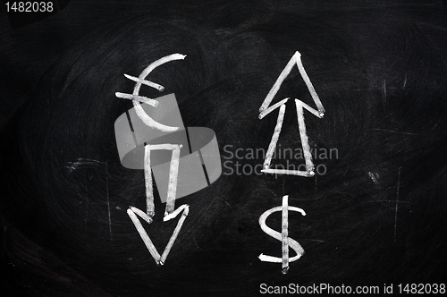 Image of Euro and dollar