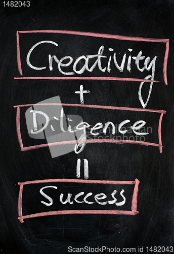 Image of Creativity with diligence means success