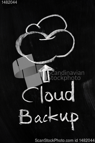 Image of Cloud backup