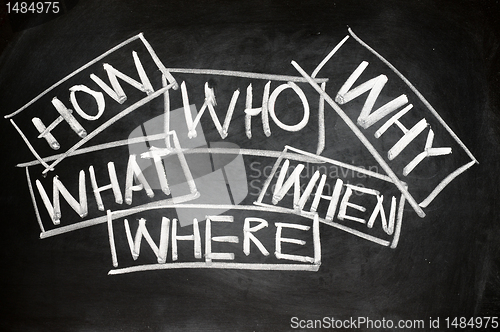 Image of Unanswered questions - brainstorming concept