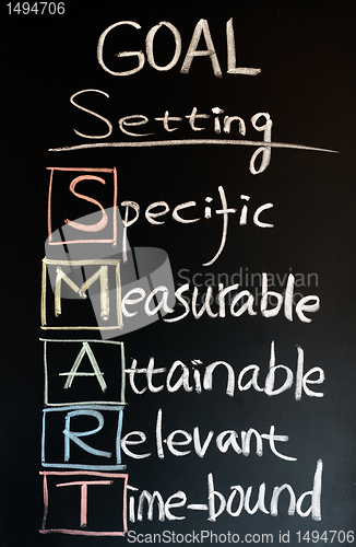 Image of Goal setting