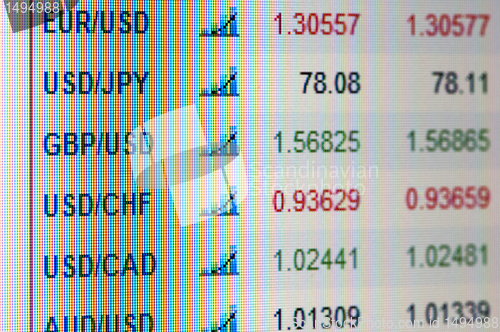 Image of Indices of currencies on display