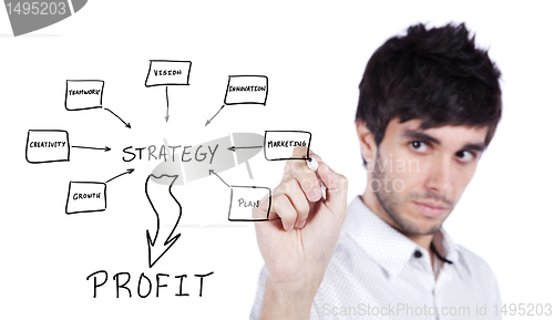 Image of Strategy business plan to profit