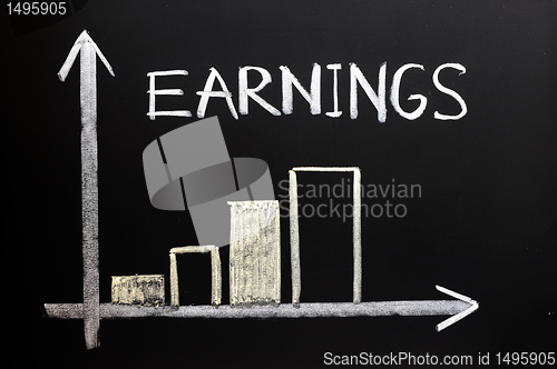 Image of Increasing earnings graphs