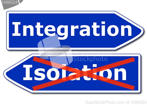 Image of integration