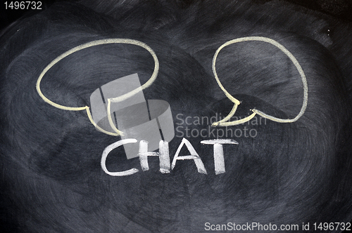 Image of Chat board drawn on a blackboard 