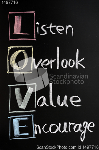 Image of LOVE acronym, listen, overlook, value, encourage on a blackboard