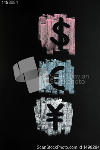 Image of Dollar, Euro and Yuan