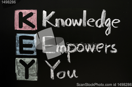 Image of KEY acronym - Knowledge empowers you on a blackboard with words written in chalk. 