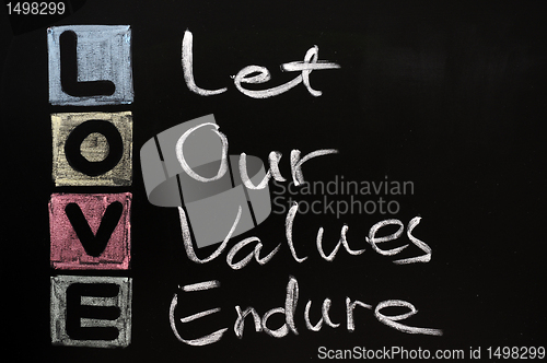 Image of LOVE acronym, on a blackboard with words written in chalk