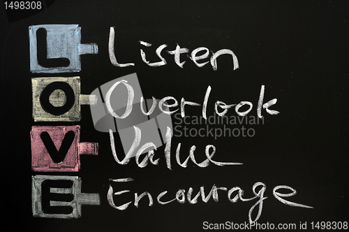 Image of LOVE acronym, on a blackboard with words written in chalk