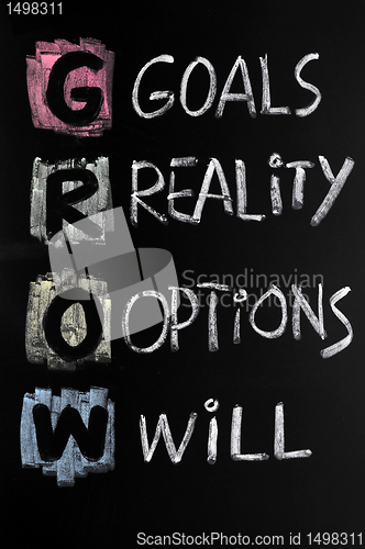 Image of GROW acronym written with chalk