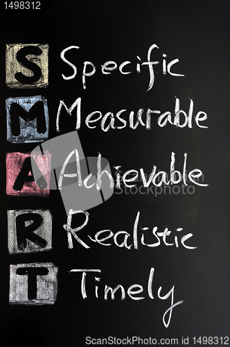 Image of Smart goal concept for setting management objectives